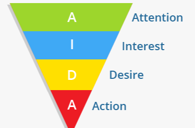 How to Use the AIDA Framework to Write Sales Emails That Earn Responses