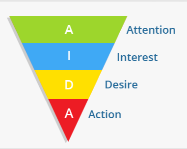 How to Use the AIDA Framework to Write Sales Emails That Earn Responses